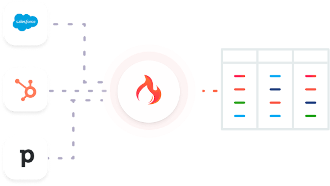Unified Schema Sales