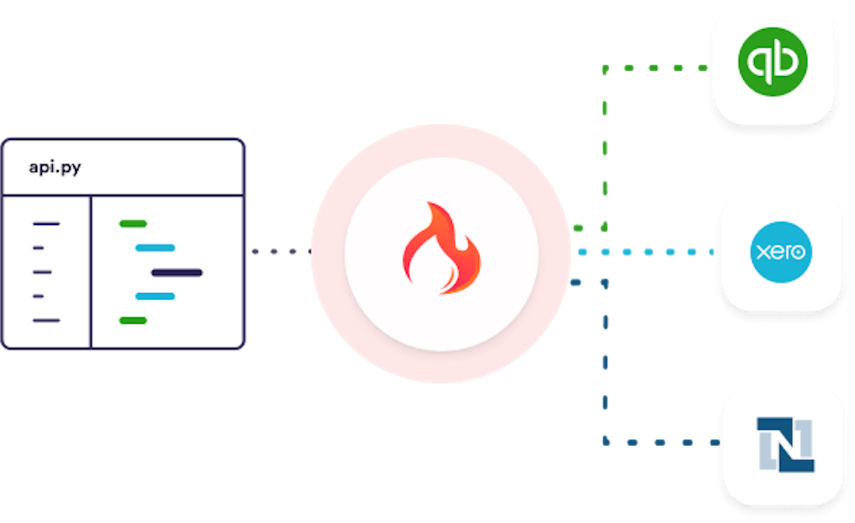 Write Functionality