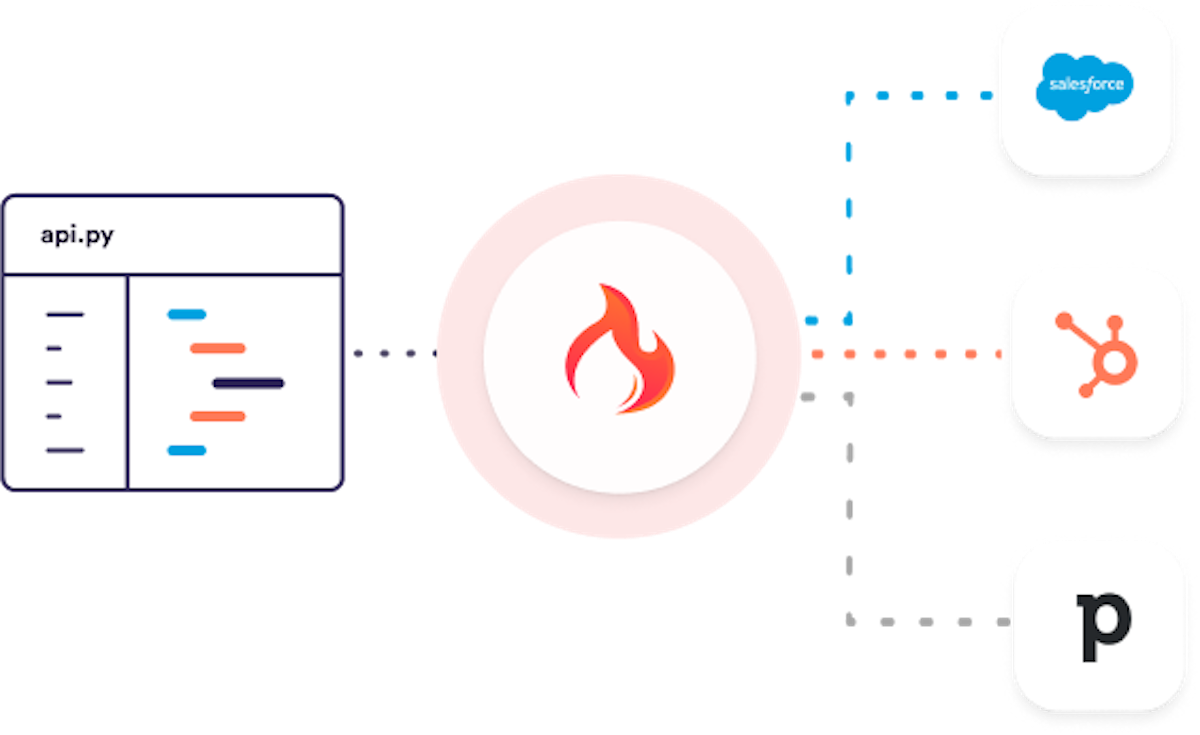 Write Functionality