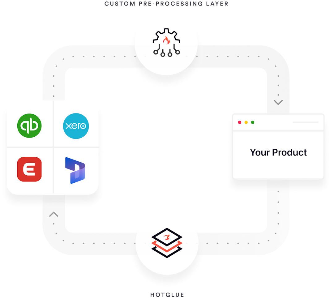 Always white labeled