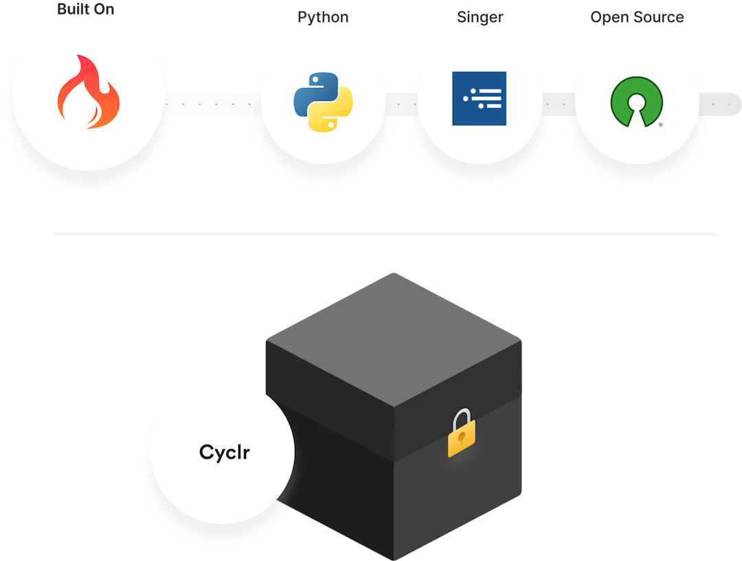 Always white labeled