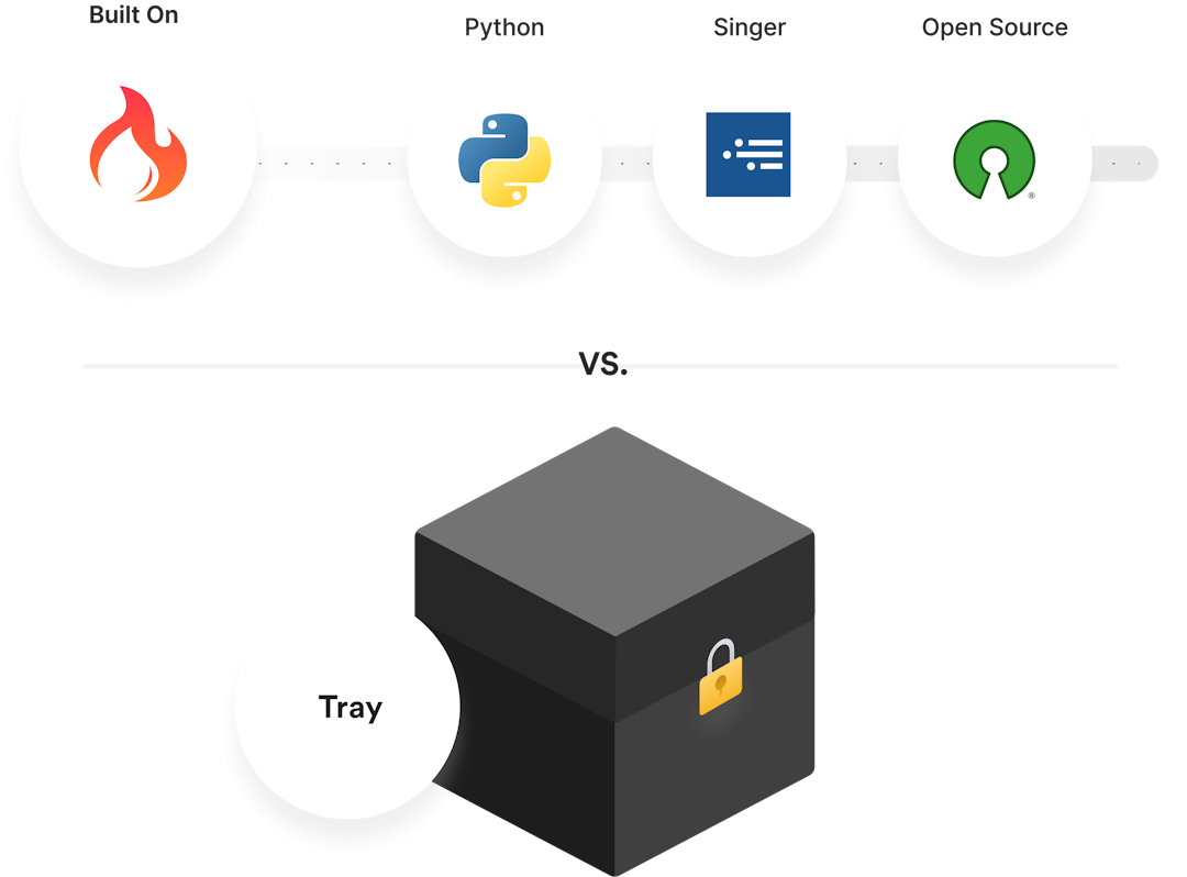 Always white labeled