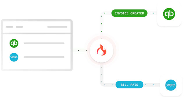 Real-Time Data Updates With Webhooks | hotglue
